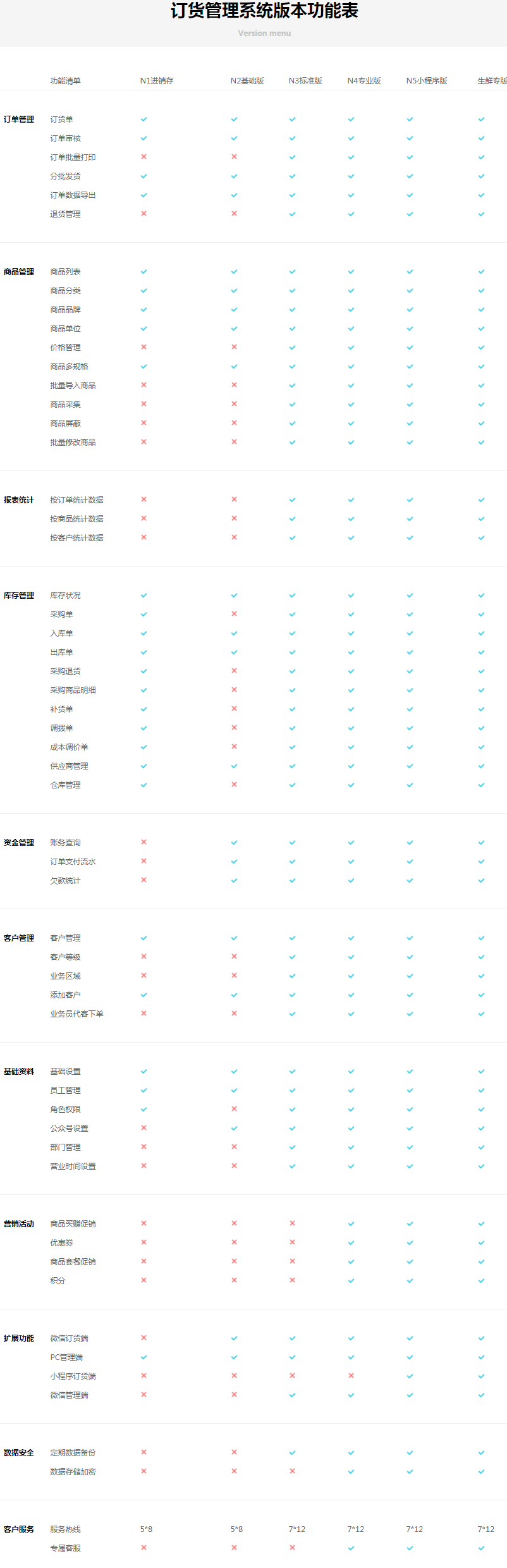 微信下单软件为什么需求量越来越大？开发需要多少成本？